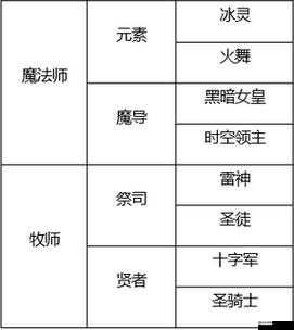 龙之谷手游游侠精灵选择推荐攻略，火风光水精灵及雅致天鹅等精灵详解