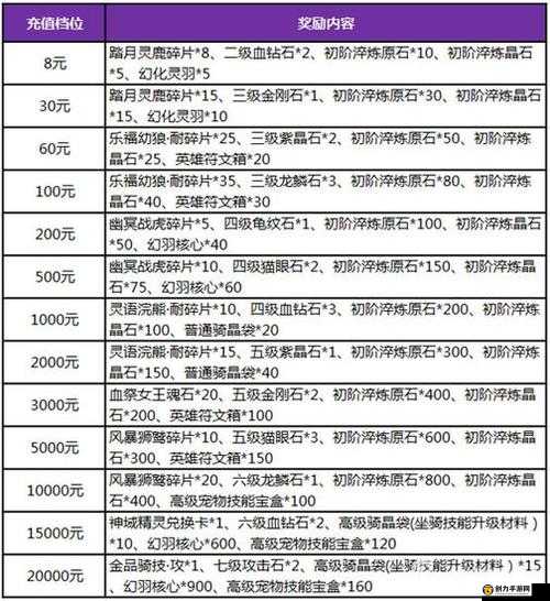 暗黑黎明礼包领取与兑换码使用技巧